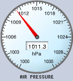 Pressure
