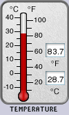 Temperature