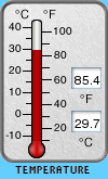 Temperature