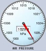 Pressure