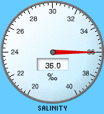 Salinity