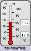 Temperature