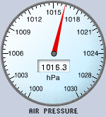 Pressure