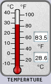 Temperature